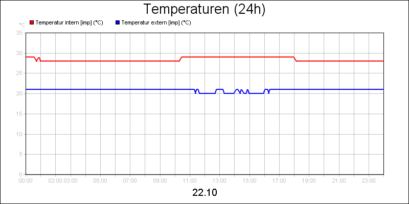 line diagram