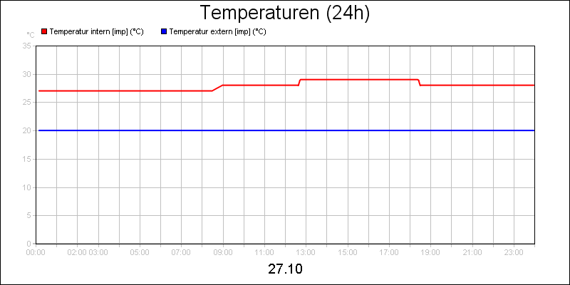 line diagram
