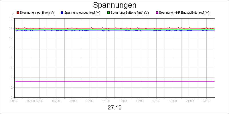 line diagram