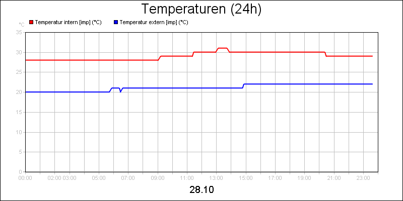 line diagram