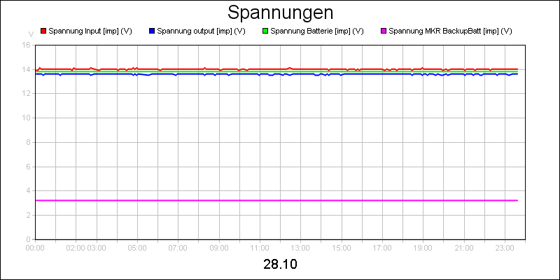 line diagram