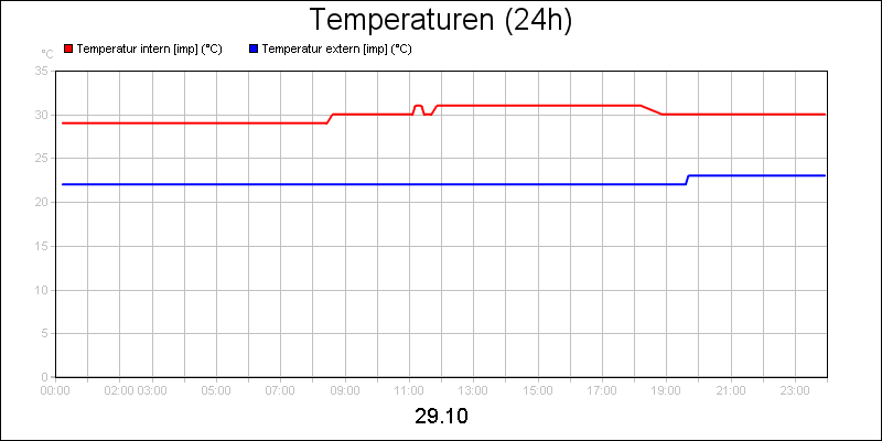 line diagram
