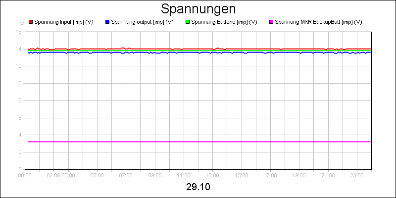 line diagram