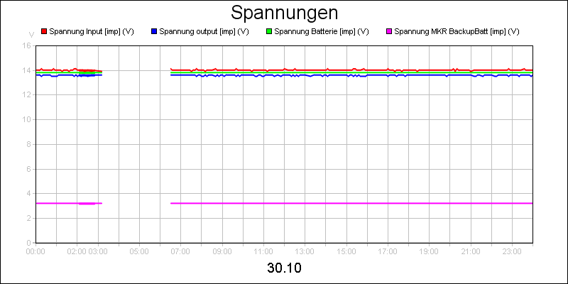 line diagram