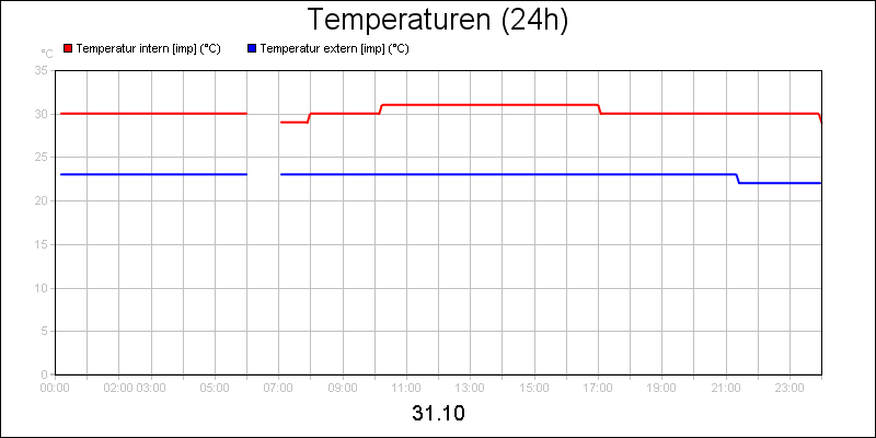 line diagram