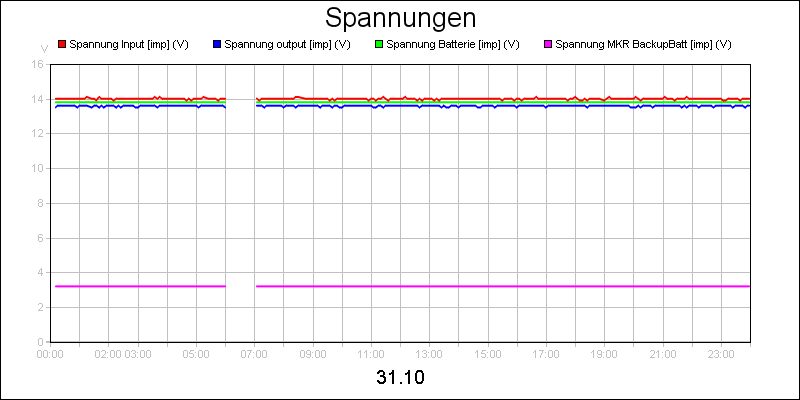 line diagram