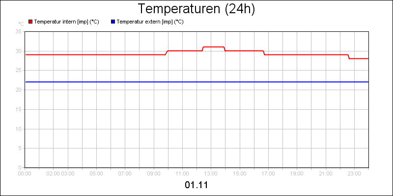 line diagram