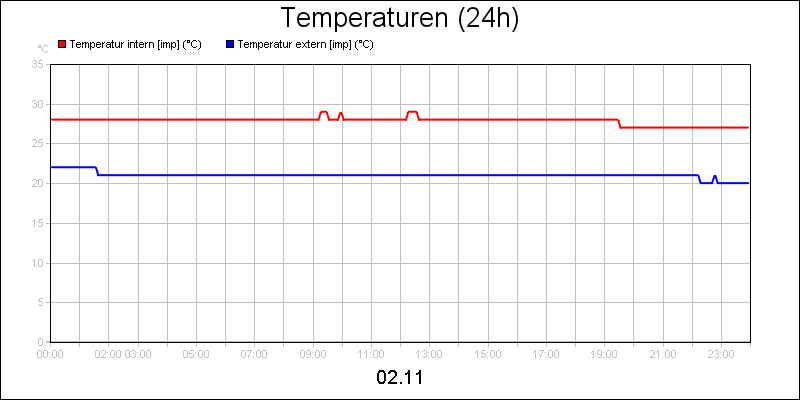 line diagram