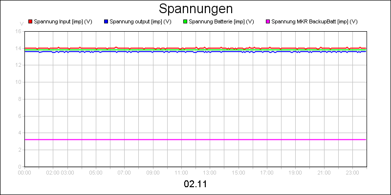 line diagram
