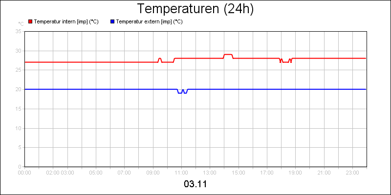 line diagram