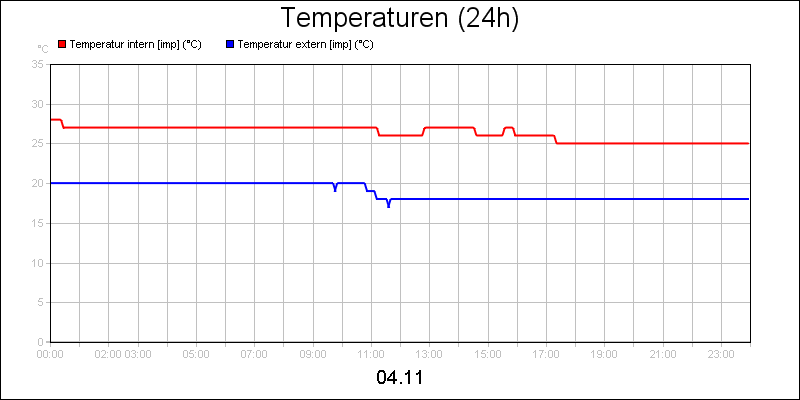 line diagram