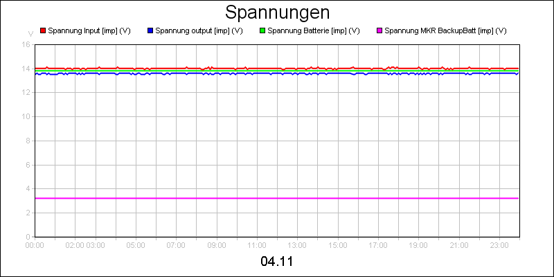 line diagram