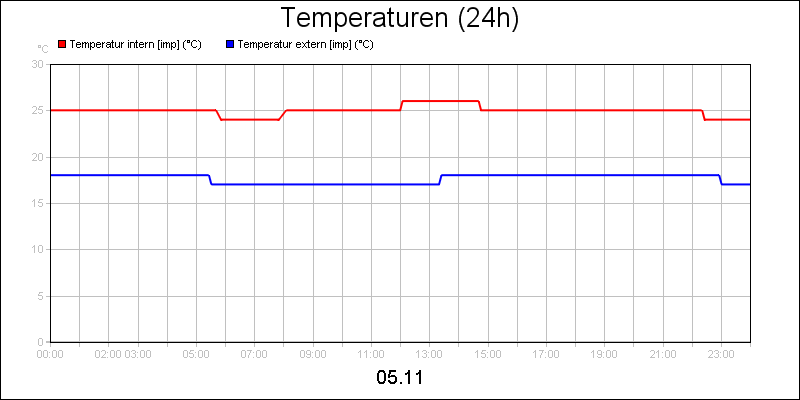 line diagram