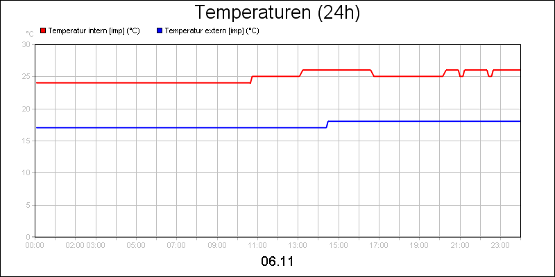 line diagram