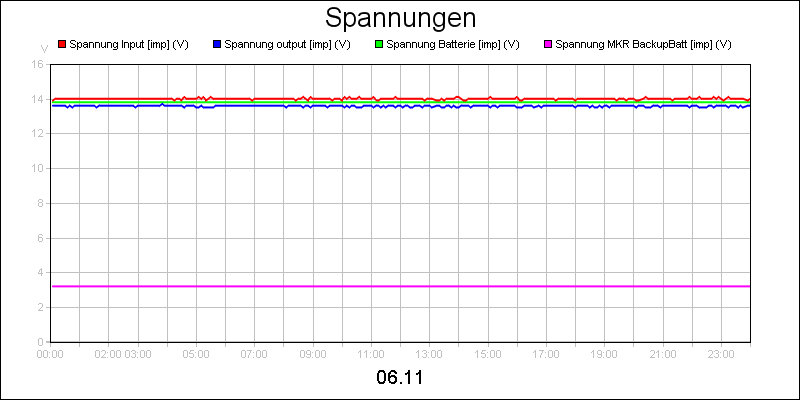 line diagram