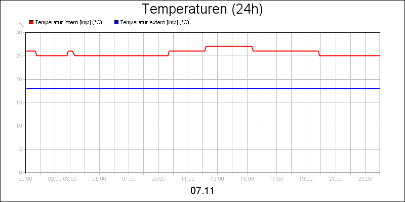 line diagram