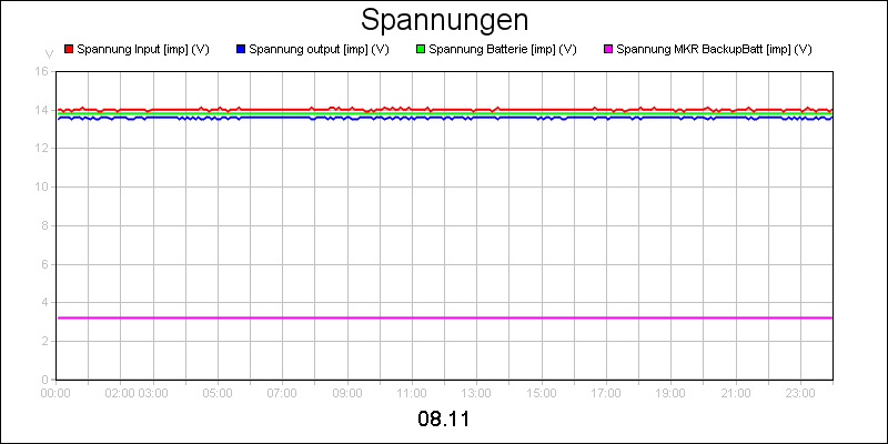 line diagram