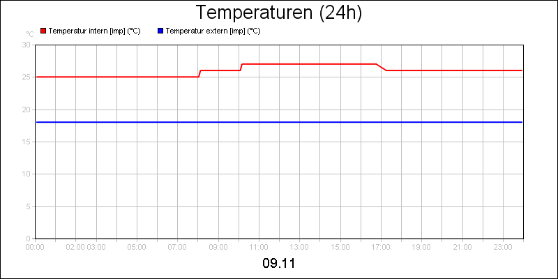 line diagram