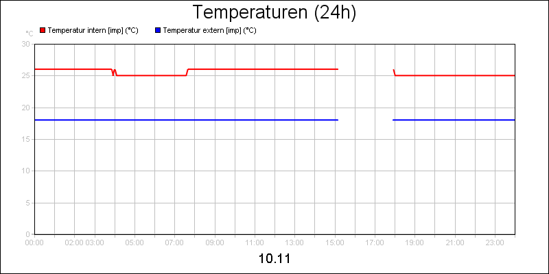 line diagram