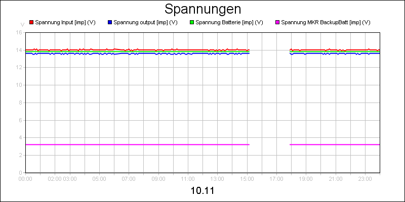 line diagram