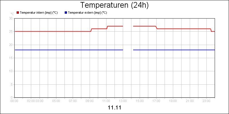 line diagram