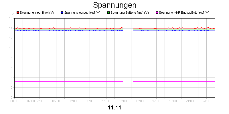 line diagram