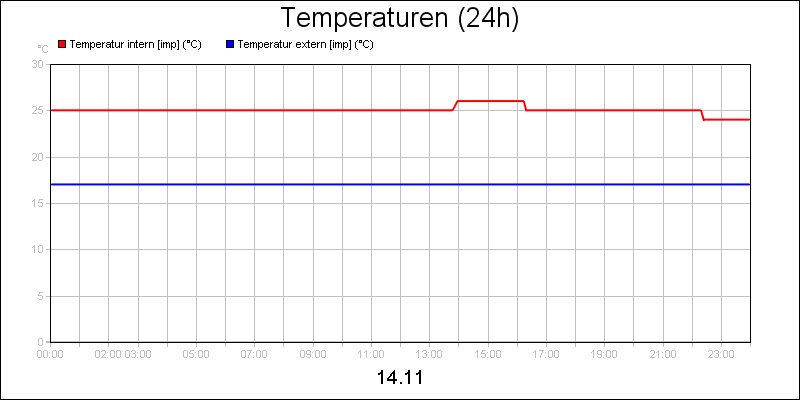 line diagram