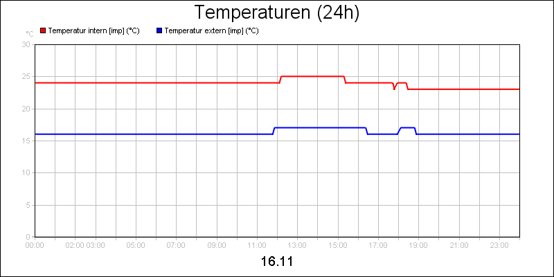 line diagram