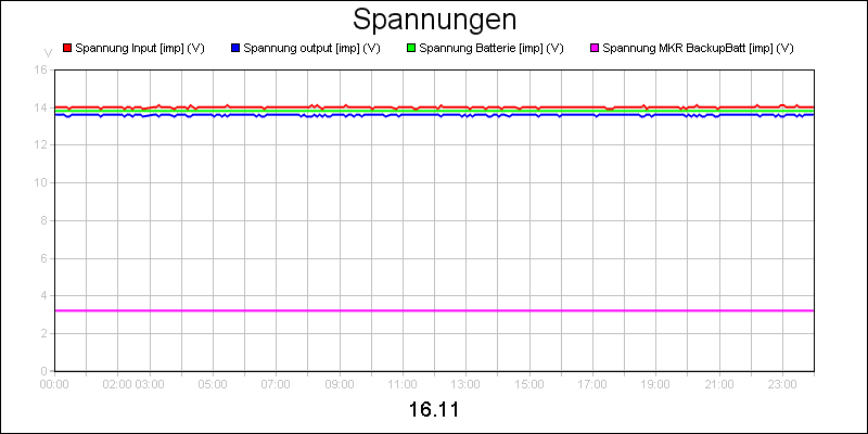 line diagram
