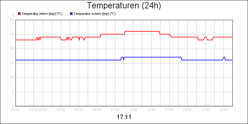 line diagram