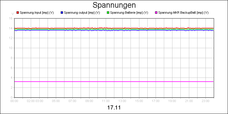 line diagram