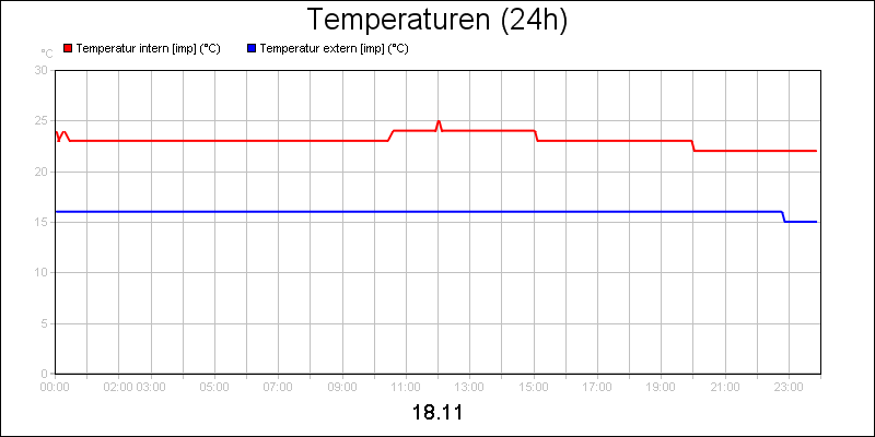 line diagram