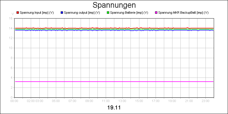 line diagram