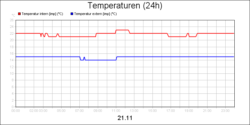 line diagram
