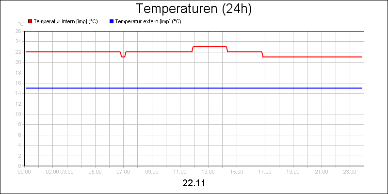 line diagram