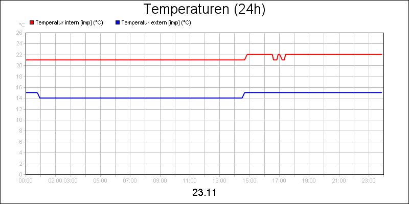 line diagram