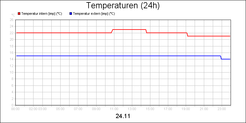 line diagram