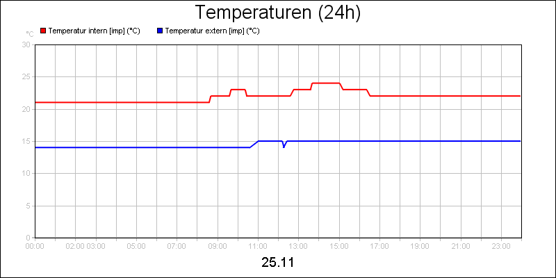 line diagram