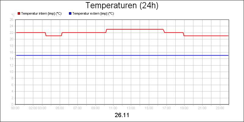 line diagram