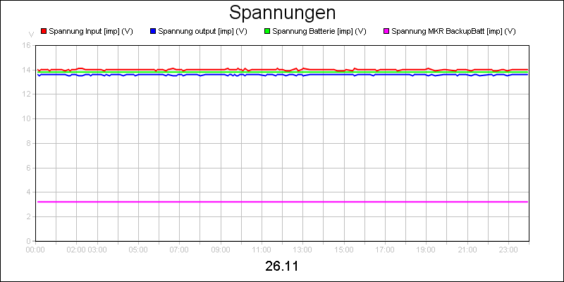 line diagram