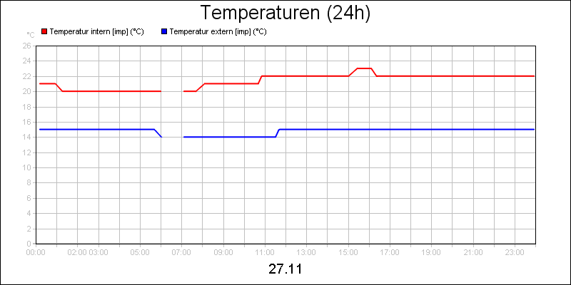 line diagram