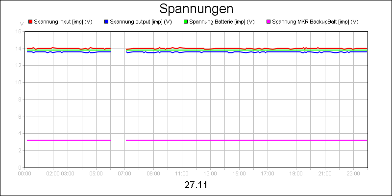 line diagram