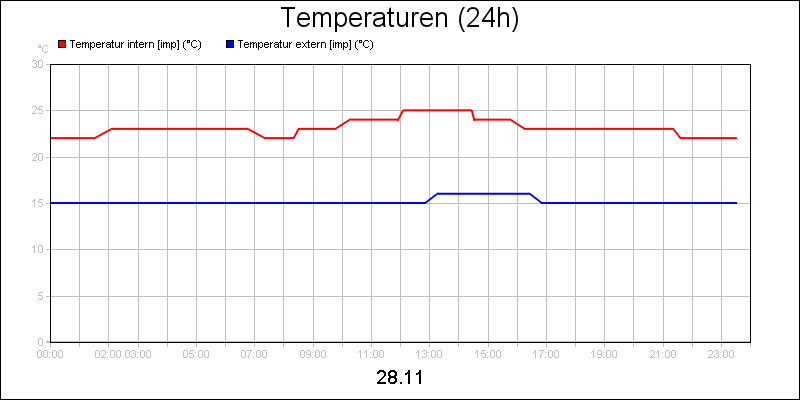 line diagram