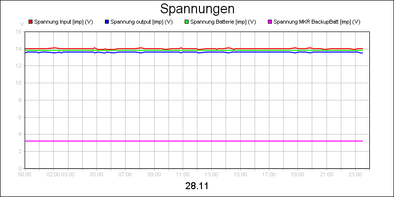 line diagram