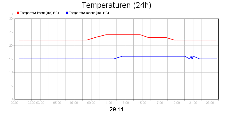 line diagram