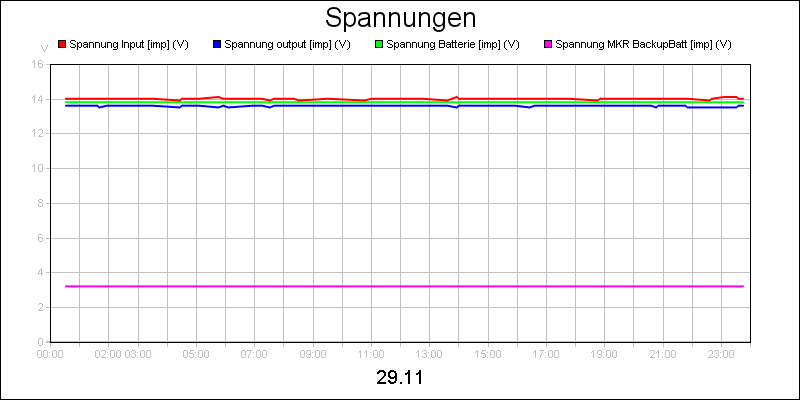 line diagram