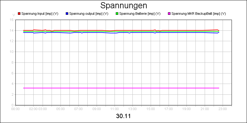 line diagram