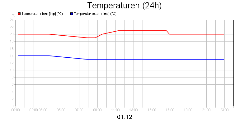 line diagram