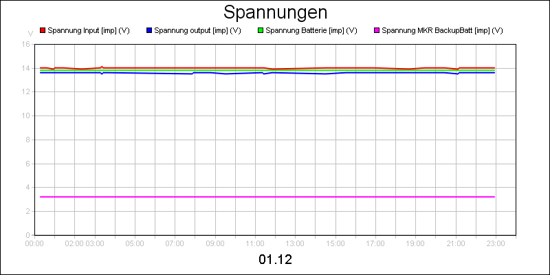line diagram