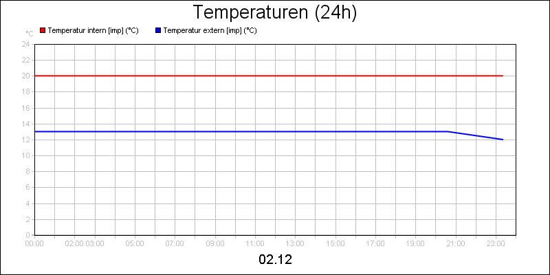 line diagram